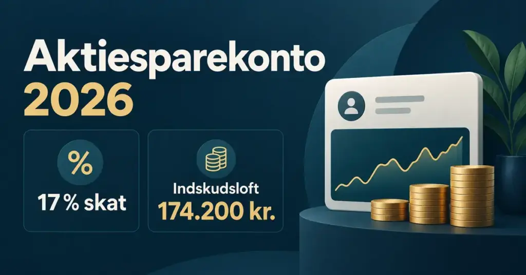 Grafik om aktiesparekonto i 2026 med 17 % skat og et indskudsloft på 174.200 kr., illustreret med møntstakke og en kursgraf.