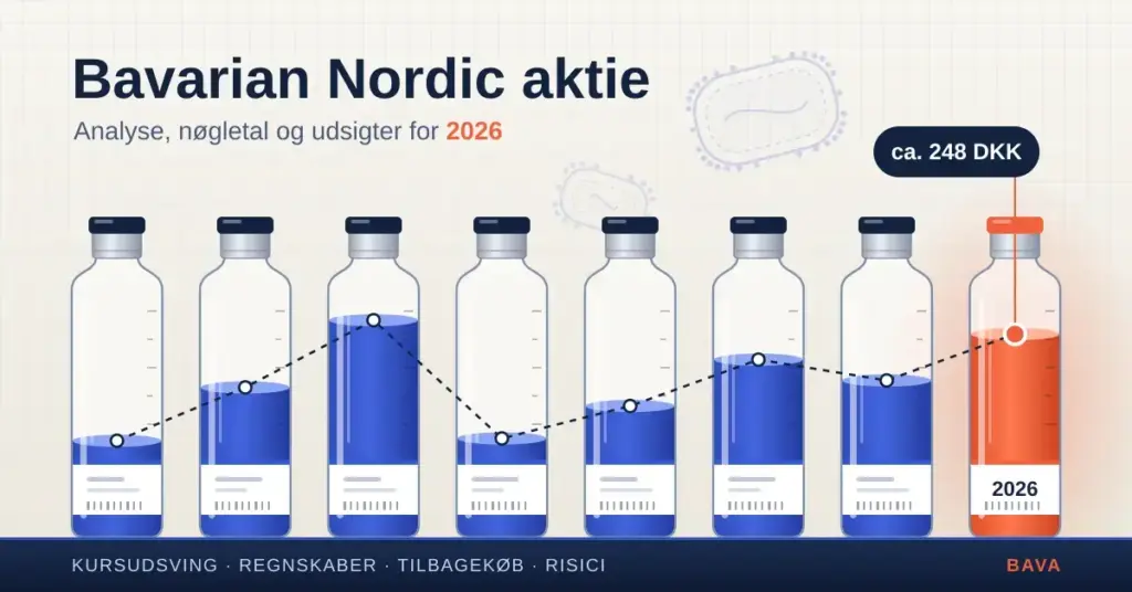 Illustration af otte vaccinehætteglas på en hylde, hvis væskeniveauer danner en stiplet kurskurve for Bavarian Nordic-aktien med store udsving, hvor det sidste, orange glas mærket »2026« markerer en kurs på ca. 248 DKK.